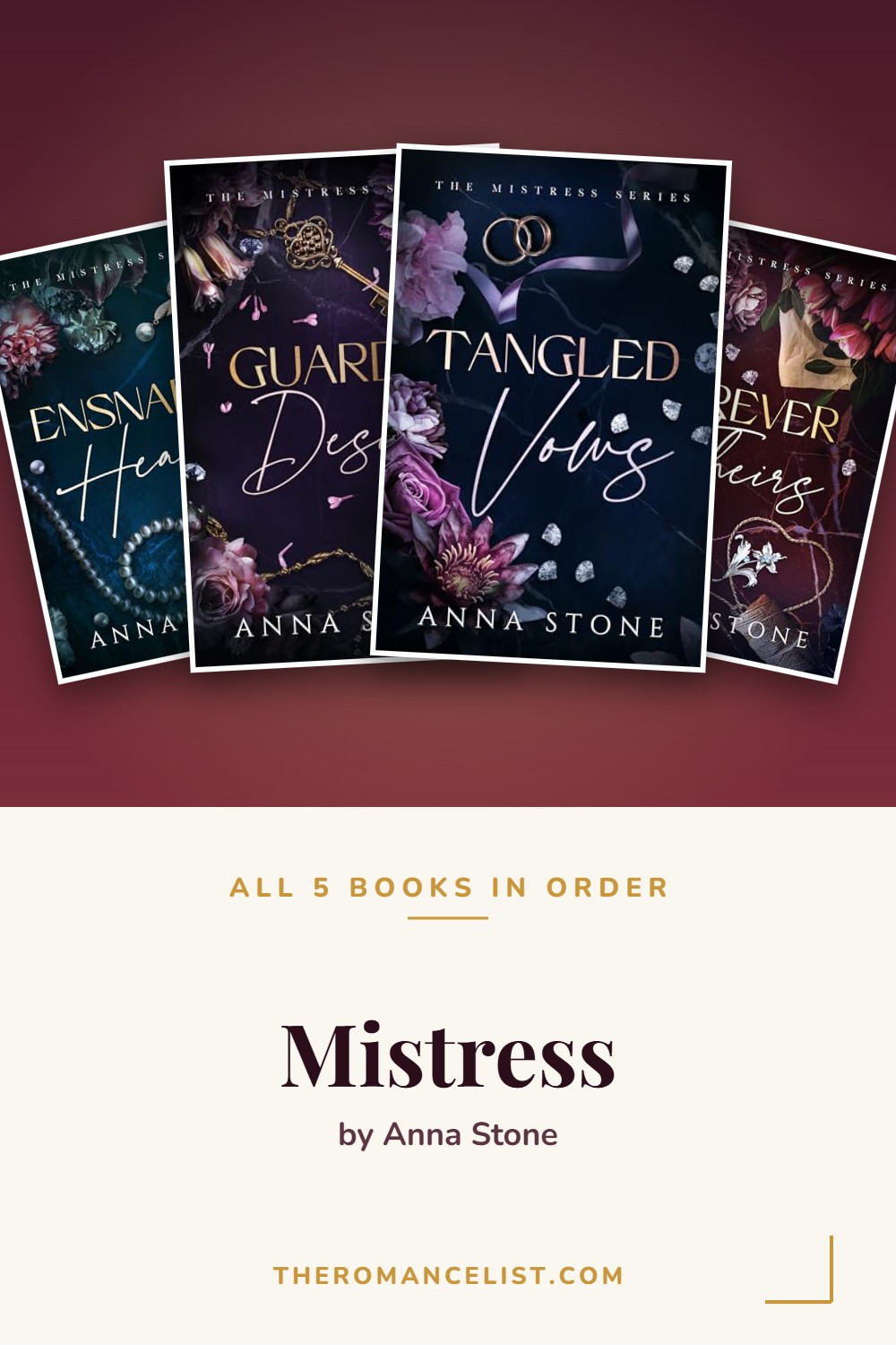 Mistress by Anna Stone — books in order