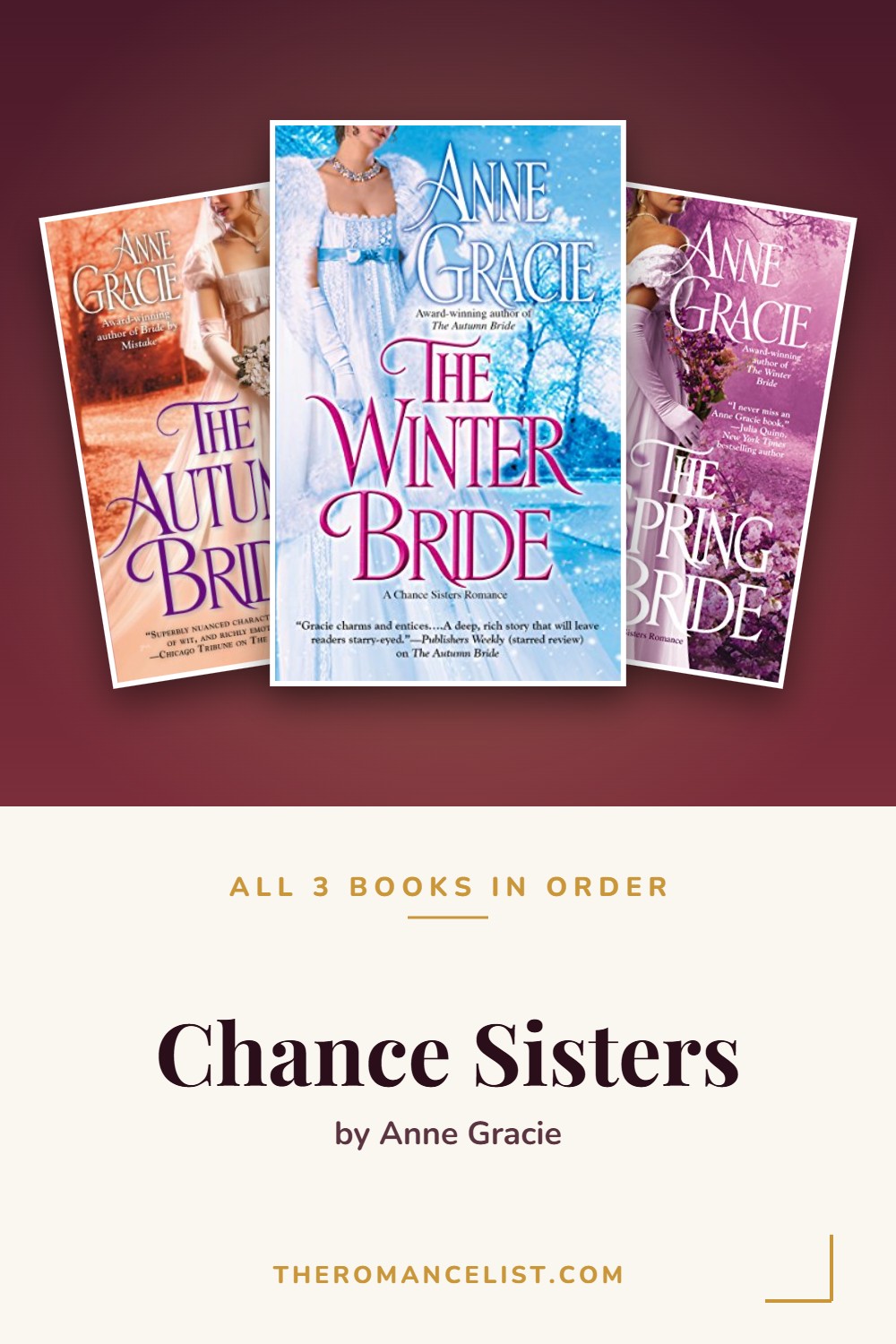 Chance Sisters by Anne Gracie — books in order