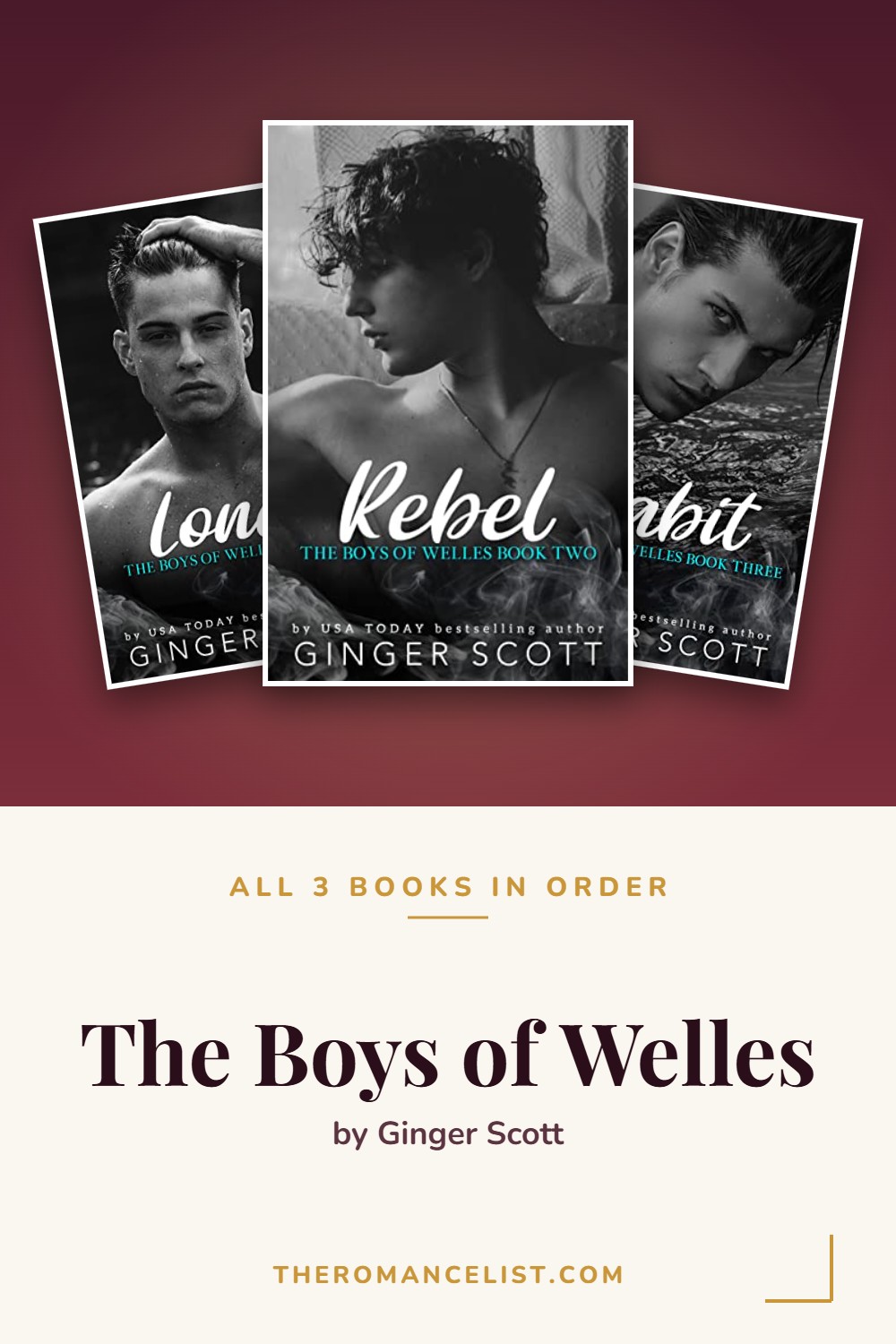The Boys of Welles by Ginger Scott — books in order