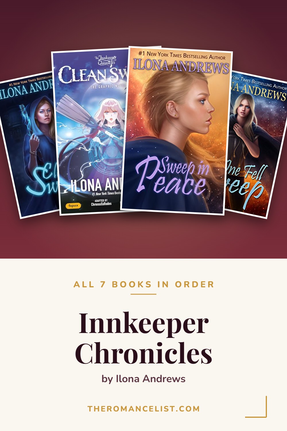 Innkeeper Chronicles by Ilona Andrews — books in order