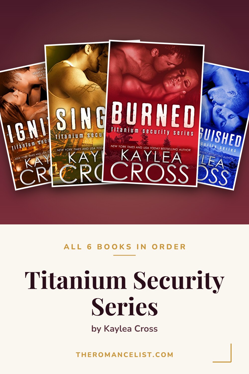 Titanium Security Series by Kaylea Cross — books in order