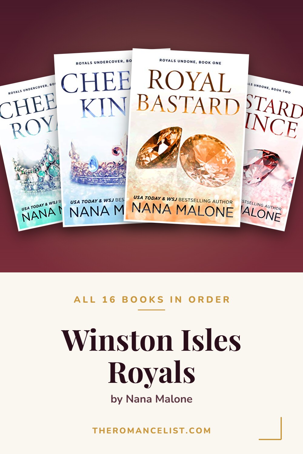 Winston Isles Royals by Nana Malone — books in order